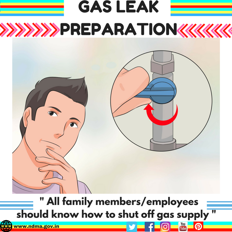 All family members/employees should know how to shut off gas supply